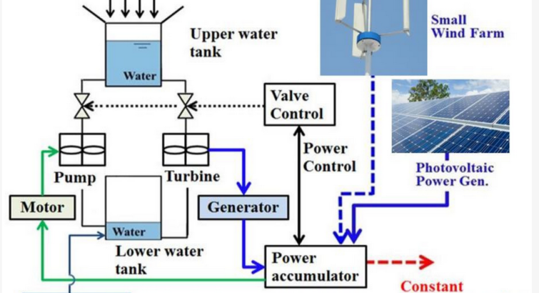 A comprehensive review on optimization of hybrid renewable energy systems using various optimization techniques